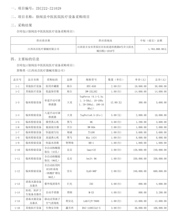 徐聞縣中醫(yī)醫(yī)院醫(yī)療設(shè)備采購(gòu)項(xiàng)目(采購(gòu)項(xiàng)目編號(hào)：ZDZJ22-Z21029)中標(biāo)公告(圖1)