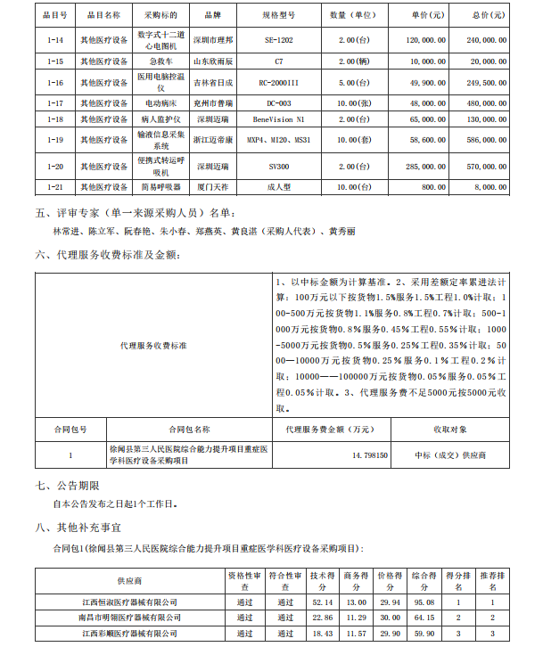 徐聞縣第三人民醫(yī)院綜合能力提升項目重癥醫(yī)學科醫(yī)療設備采購項目【項目編 號：ZDZJ22-Z21086】中標公告(圖2)