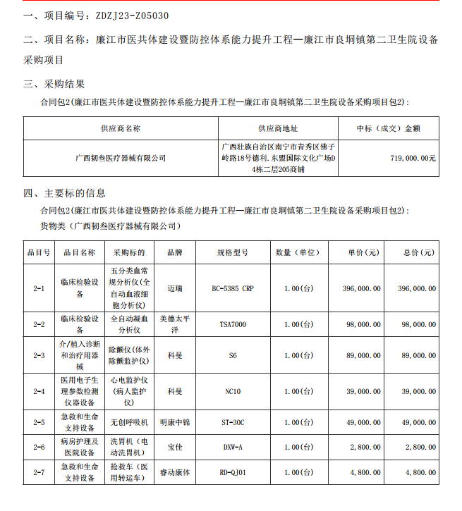 廉江市醫(yī)共體建設(shè)暨防控體系能力提升工程—廉江市良垌鎮(zhèn)第二衛(wèi)生院設(shè)備采購項(xiàng)目【項(xiàng)目編 號：ZDZJ23-Z05030】（包 2）結(jié)果公告(圖1)